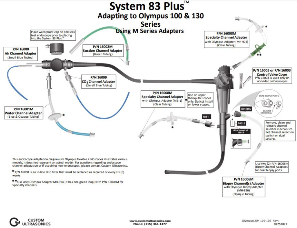 Adapting To Olympus 100 130 M Series Adapters Wassenburg Medical Inc