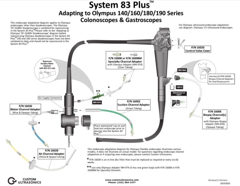 Adapting to Olympus 140/160/180/190 Series Colonoscopes & Gastroscopes