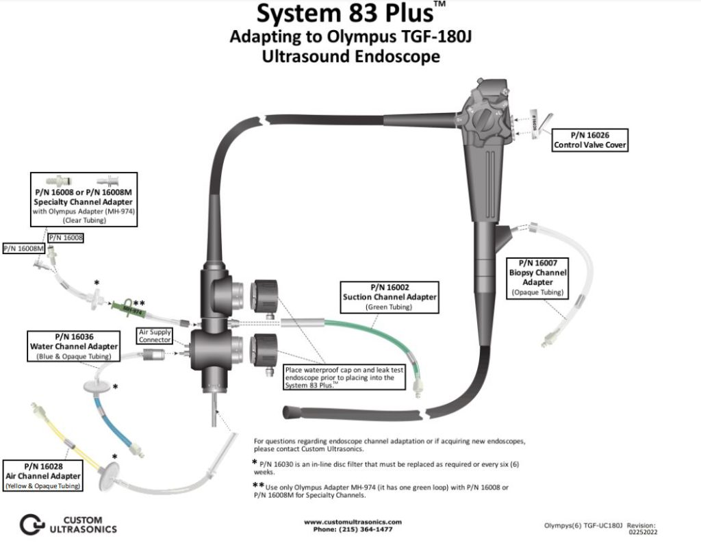 Adapting to Olympus TGF180J Ultrasound Endoscope Wassenburg Medical Inc