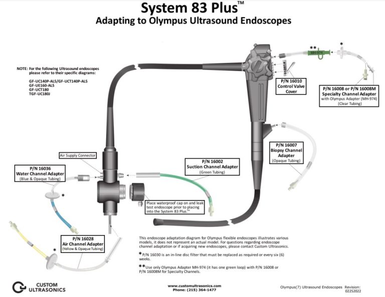 Adapting to Olympus Ultrasound Endoscopes Wassenburg Medical Inc