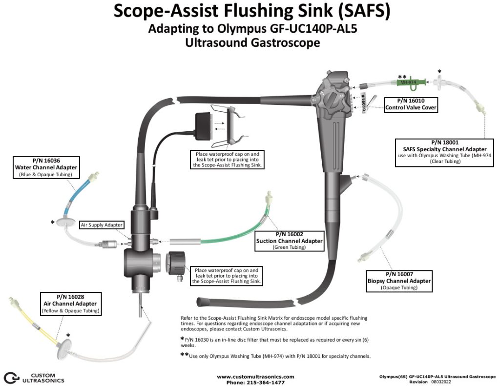 Adapting to Olympus GFUC140PAL5 Ultrasound Gastroscope Wassenburg