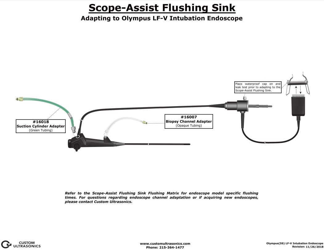Adapting to Olympus LFV Intubation Endoscope Wassenburg Medical Inc
