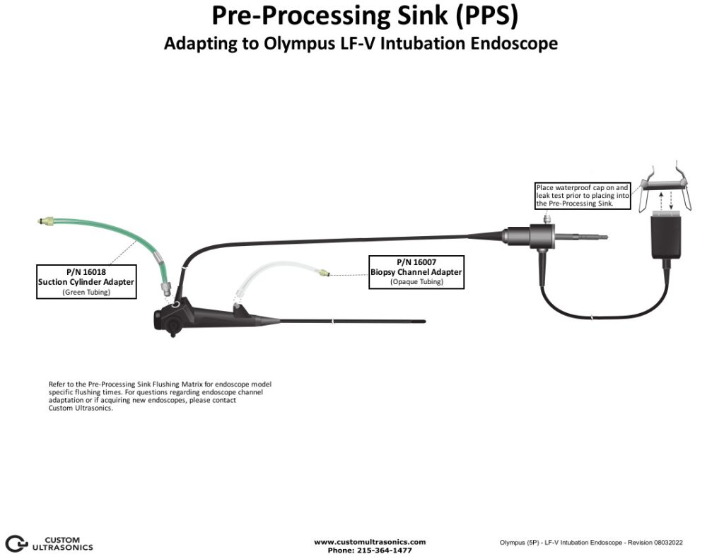 Adapting to Olympus LFV Intubation Endoscope Wassenburg Medical Inc