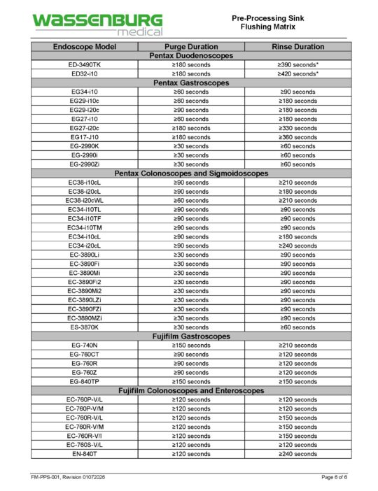 Pre-Processing Sink (PPS) Flushing Matrix