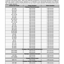Pre-Processing Sink (PPS) Flushing Matrix