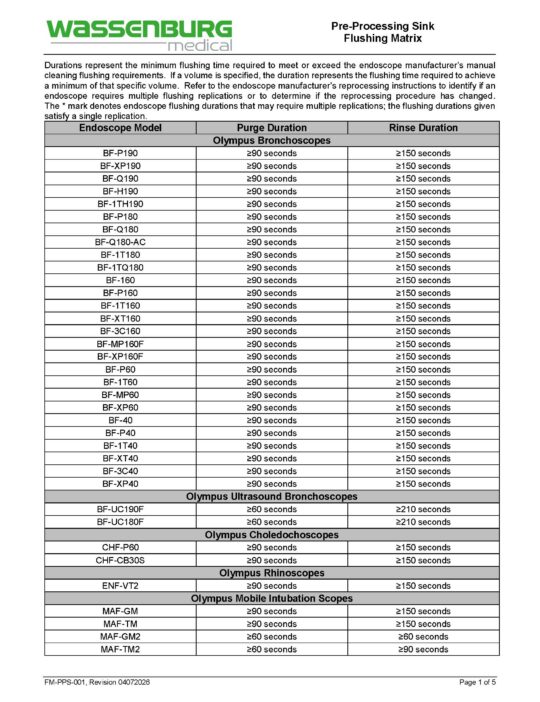Pre-Processing Sink (PPS) Flushing Matrix