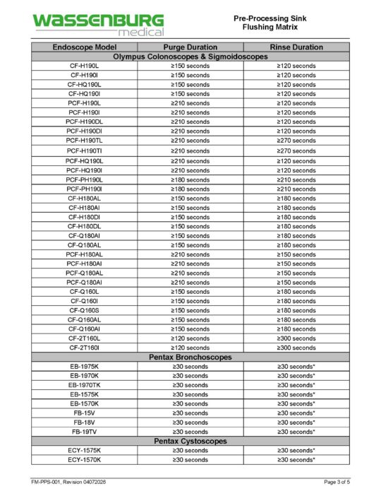 Pre-Processing Sink (PPS) Flushing Matrix