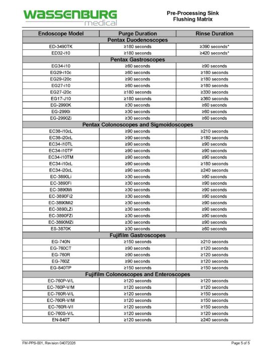 Pre-Processing Sink (PPS) Flushing Matrix