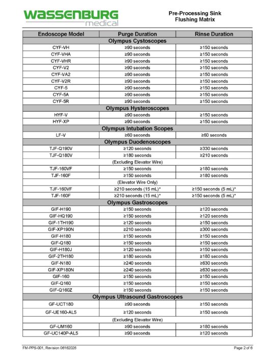 Pre-Processing Sink (PPS) Flushing Matrix