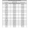 Pre-Processing Sink (PPS) Flushing Matrix