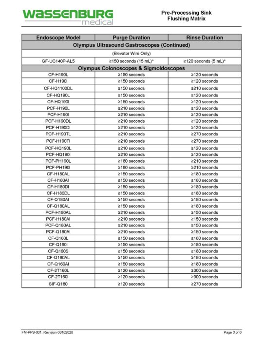 Pre-Processing Sink (PPS) Flushing Matrix