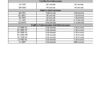 Pre-Processing Sink (PPS) Flushing Matrix
