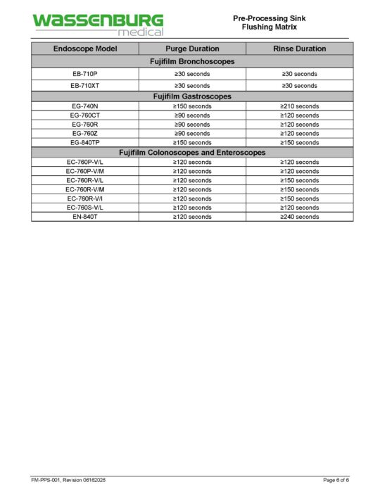 Pre-Processing Sink (PPS) Flushing Matrix