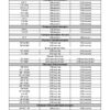 Pre-Processing Sink (PPS) Flushing Matrix