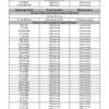 Pre-Processing Sink (PPS) Flushing Matrix