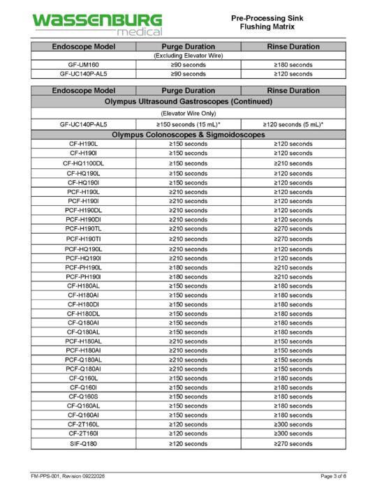 Pre-Processing Sink (PPS) Flushing Matrix