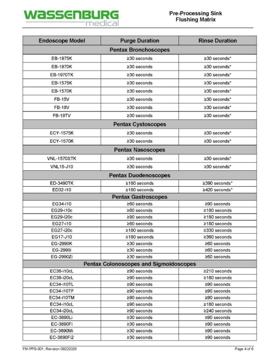 Pre-Processing Sink (PPS) Flushing Matrix