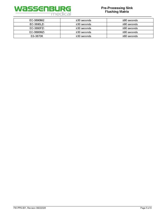 Pre-Processing Sink (PPS) Flushing Matrix