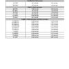 Pre-Processing Sink (PPS) Flushing Matrix