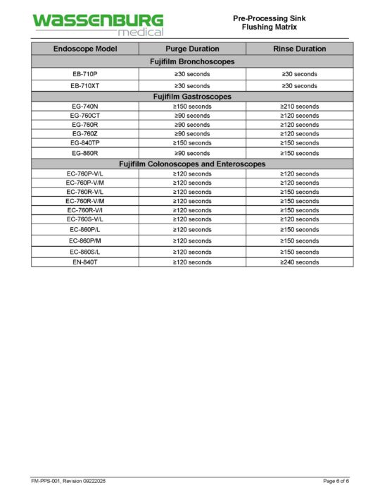 Pre-Processing Sink (PPS) Flushing Matrix