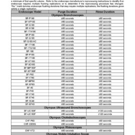 Scope-Assist Flushing Sink (SAFS) Flushing Matrix