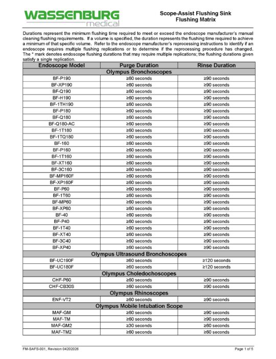Scope-Assist Flushing Sink (SAFS) Flushing Matrix