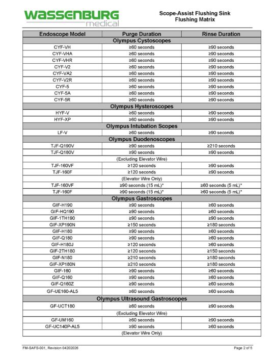Scope-Assist Flushing Sink (SAFS) Flushing Matrix