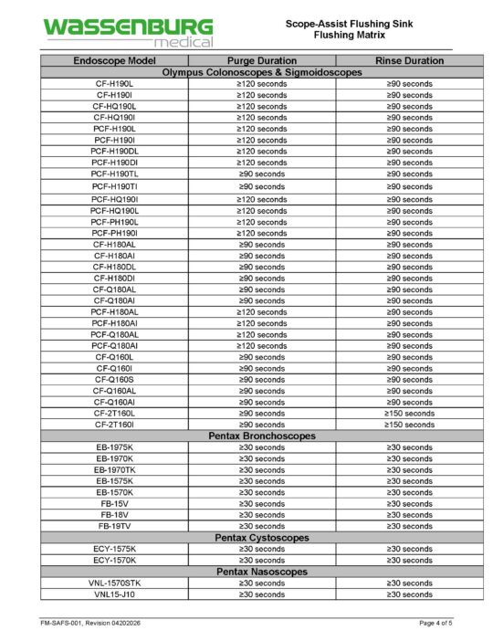 Scope-Assist Flushing Sink (SAFS) Flushing Matrix
