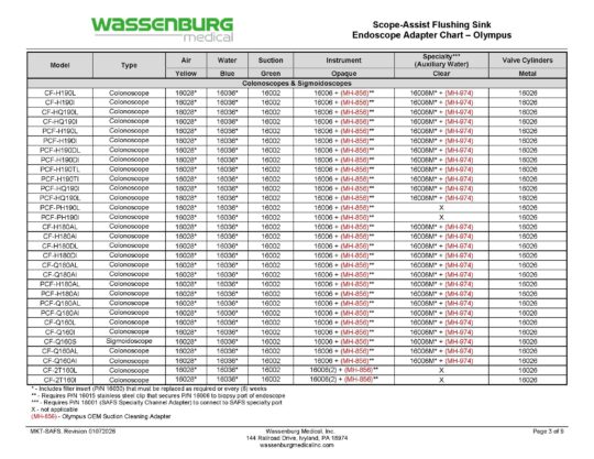 Olympus Adaptation Chart, Scope-Assist Flushing Sink (SAFS)