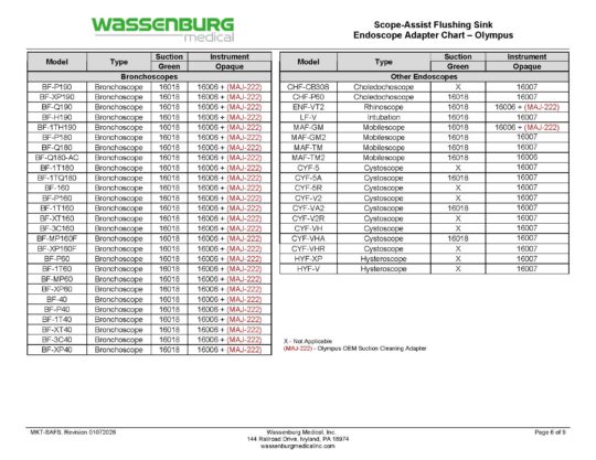 Olympus Adaptation Chart, Scope-Assist Flushing Sink (SAFS)