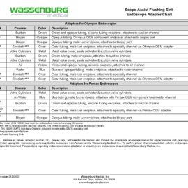 MKT-SAFS - SAFS Endoscope Adapter Chart - Rev 01232026_Page_1 Olympus Adaptation Chart, Scope-Assist Flushing Sink (SAFS)