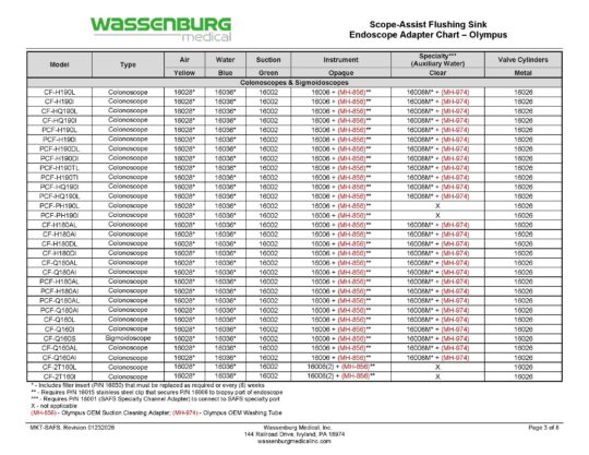 Olympus Adaptation Chart, Scope-Assist Flushing Sink (SAFS)