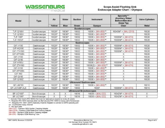 Olympus Adaptation Chart, Scope-Assist Flushing Sink (SAFS)