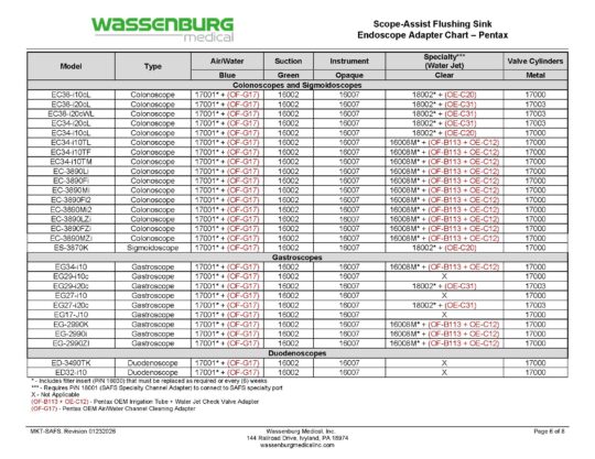 Olympus Adaptation Chart, Scope-Assist Flushing Sink (SAFS)