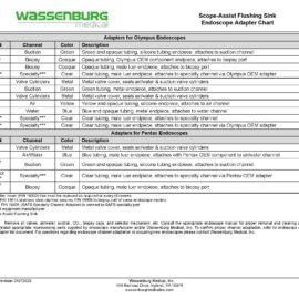 Scope-Assist Flushing Sink (SAFS) Adaptation Chart
