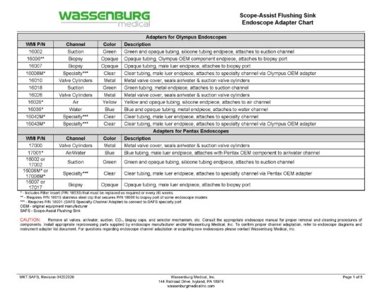 Scope-Assist Flushing Sink (SAFS) Adaptation Chart