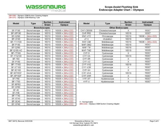 Scope-Assist Flushing Sink (SAFS) Adaptation Chart