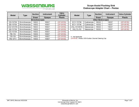Scope-Assist Flushing Sink (SAFS) Adaptation Chart