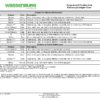 Scope-Assist Flushing Sink (SAFS) Adaptation Chart