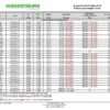 Scope-Assist Flushing Sink (SAFS) Adaptation Chart