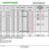 Scope-Assist Flushing Sink (SAFS) Adaptation Chart