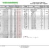 Scope-Assist Flushing Sink (SAFS) Adaptation Chart