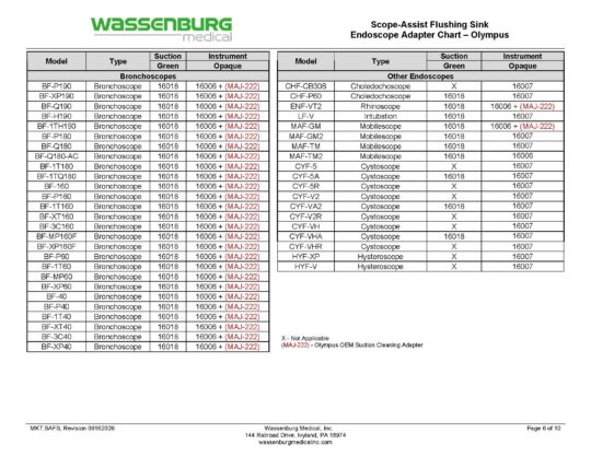 Scope-Assist Flushing Sink (SAFS) Adaptation Chart