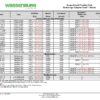 Scope-Assist Flushing Sink (SAFS) Adaptation Chart