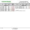 Scope-Assist Flushing Sink (SAFS) Adaptation Chart