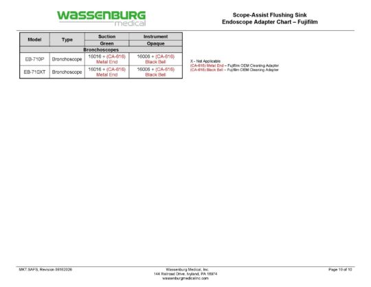 Scope-Assist Flushing Sink (SAFS) Adaptation Chart