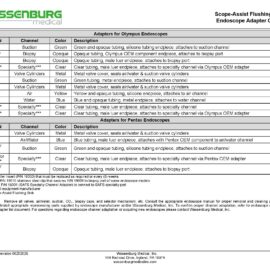 Scope-Assist Flushing Sink (SAFS) Adaptation Chart