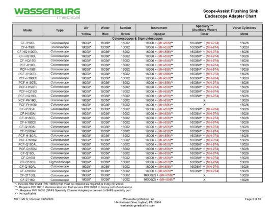 MKT.SAFS - Scope Assist Flushing Sink Endoscope Adapter Chart - Rev 06252026_Page_03 Scope-Assist Flushing Sink (SAFS) Adaptation Chart