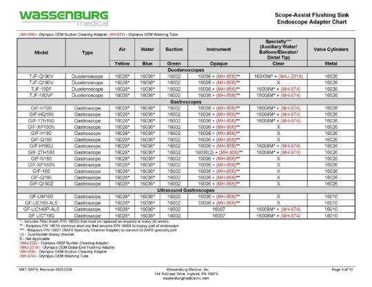 MKT.SAFS - Scope Assist Flushing Sink Endoscope Adapter Chart - Rev 06252026_Page_04 Scope-Assist Flushing Sink (SAFS) Adaptation Chart