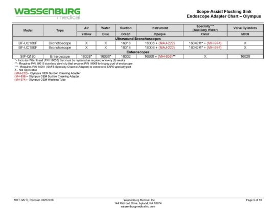 MKT.SAFS - Scope Assist Flushing Sink Endoscope Adapter Chart - Rev 06252026_Page_05 Scope-Assist Flushing Sink (SAFS) Adaptation Chart